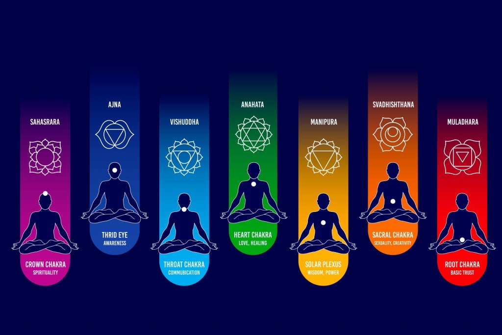 chakras